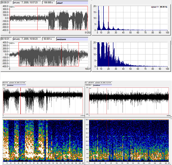 FFT-and-heat-map