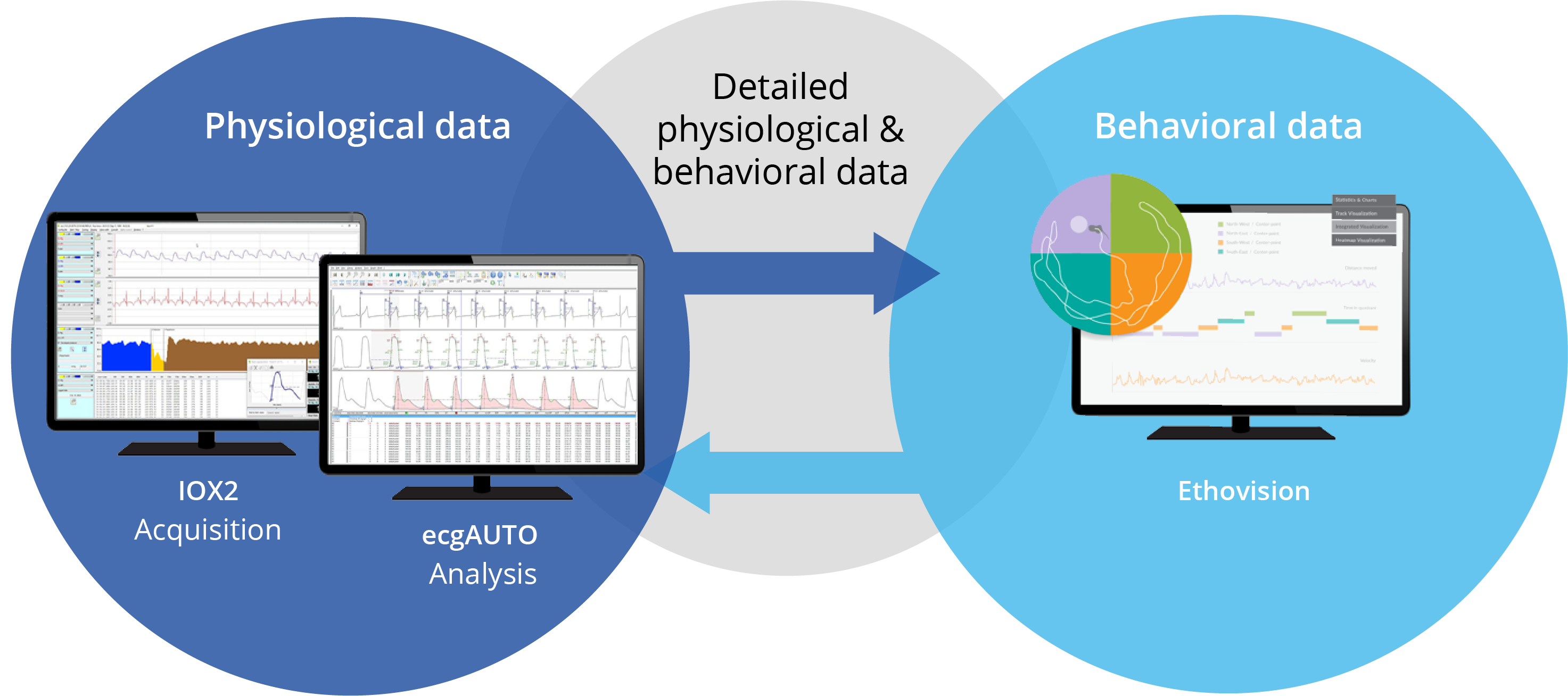 easySYNC diagram