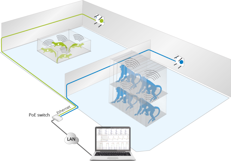 Implanted telemetry for MCM studies