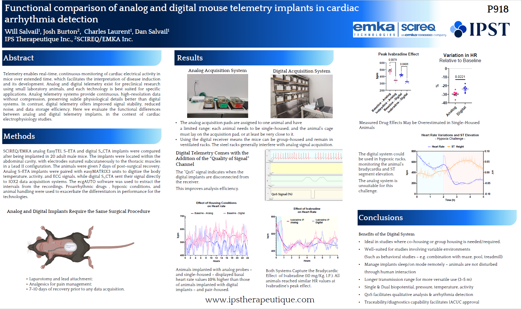 Implanted telemetry in preclinical research