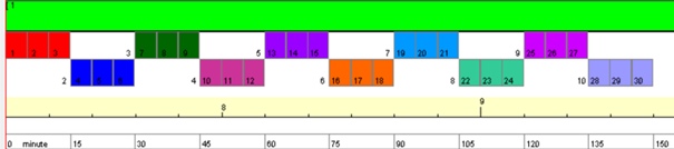 super-intervals