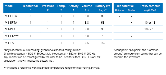 easyTEL+ M1 specifications