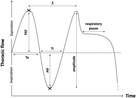 Figure 1 - Blog_Assessing the safety of chemical warfare antidotes using double chamber plethysmography