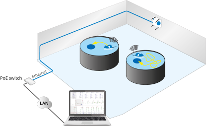 easyTEL+ - Water maze